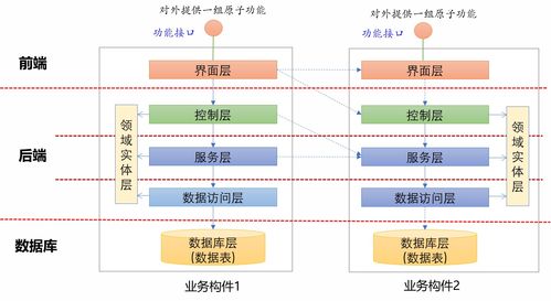 軟件即服務（SaaS） 定義、優勢與未來趨勢